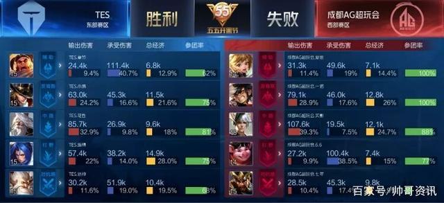 仍然在延续 仍然在延续