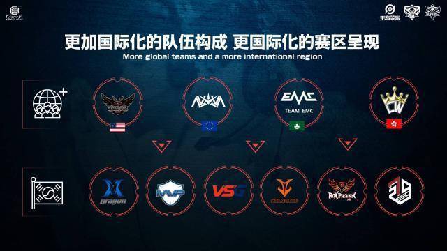 尾声阶段的